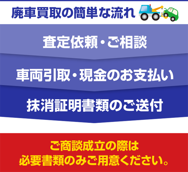 廃車買取の簡単な流れ